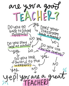 The Stress of Teacher Burnout - Teach Create Motivate